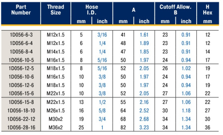 Male Stud Metric 24° Cone SS