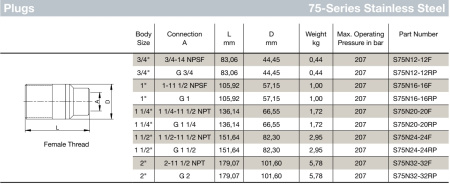 1 1/2 75 NIPPLE SST VITON