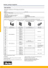 Extended Parflange die set