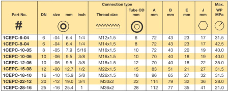 DKO-L24°CONE M30X2NUT 45°ELB