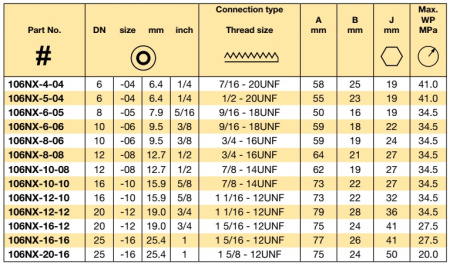 JIC 37°FLARE 7/8-14 UNF NUT