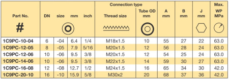 DKO-S 24° CONE M 18X1.5