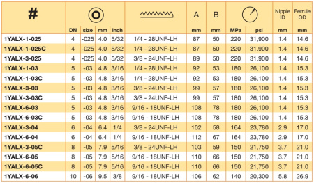 HD-ANSCHL.59° 3/8-24 UNF V4A