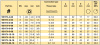 BSP 3/4