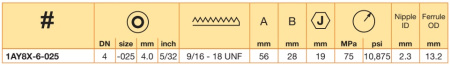 UNF 9/16-18 UM 59° KON. V4A