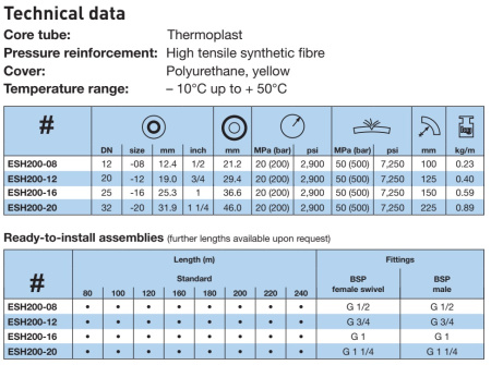 ESH200-16   200 MTR ASS