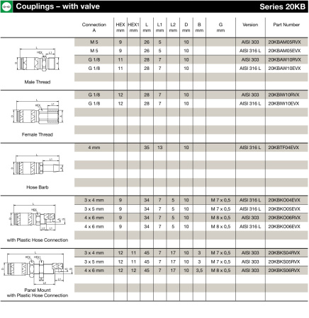 CPL 3X5MM PM PHOSE CONN NBR BR