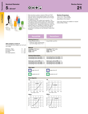 INSTICKSNIPPEL, SL.ANSL, VITON