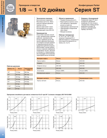 BST-N1-BSPP