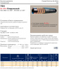 Рукав высокого давления EN 856-4SP DN19