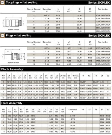 PLG 13MM PUSH-IN CONN EPDM BR