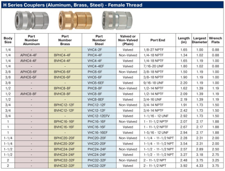 1/4 H COUPLER PLAIN ALUMINUM