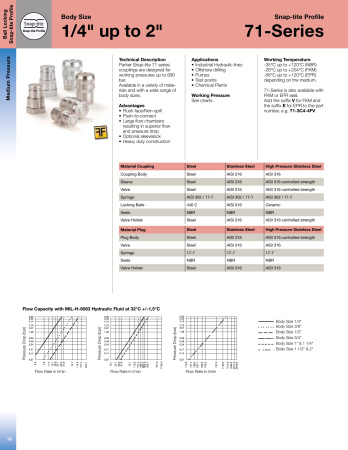 1 71 COUPLER HP SST EPR