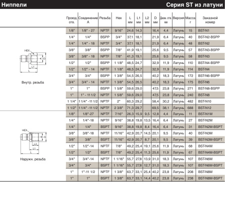 BST-N1-BSPP