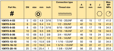 JIC 37° FEMALE 1 5/8-12 UNF